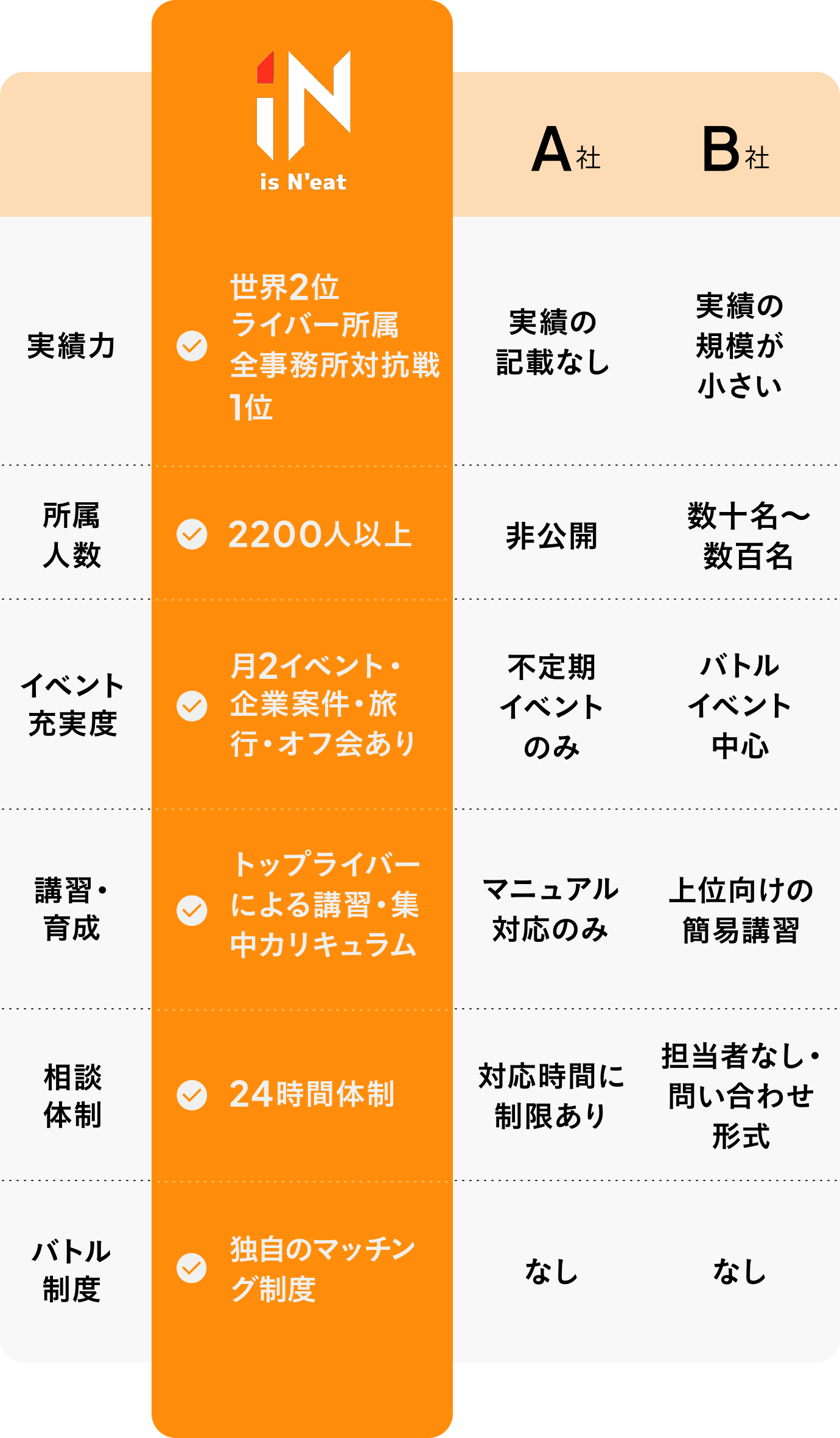 他社比較