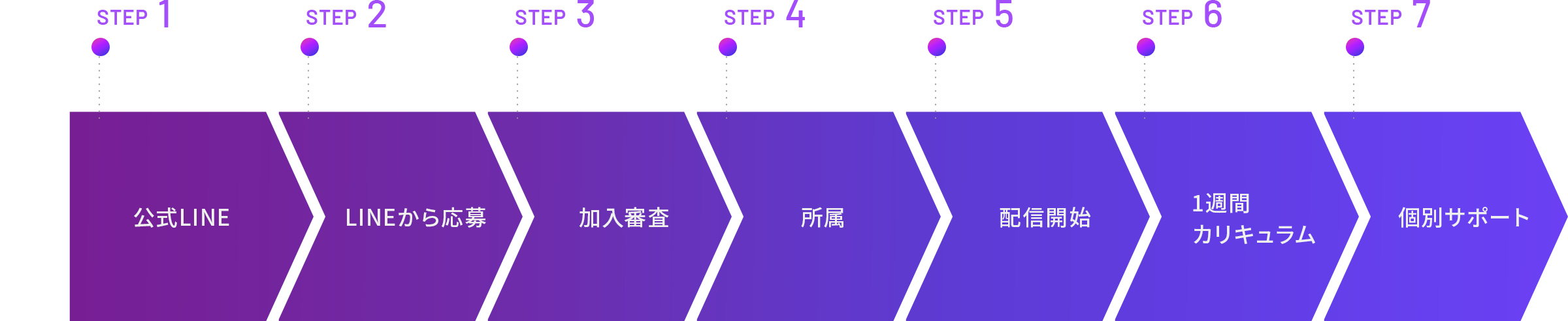 step